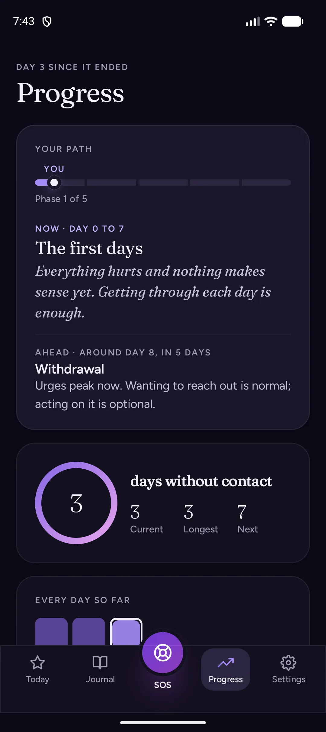 Progress: your path through five phases, what's normal now and what's ahead, and days without contact